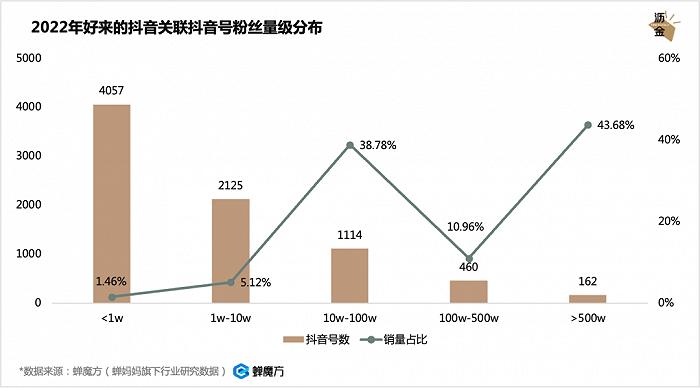 口腔护理疯涨，牙膏会跑出独角兽吗？