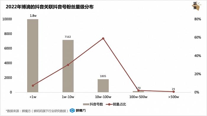 口腔护理疯涨，牙膏会跑出独角兽吗？