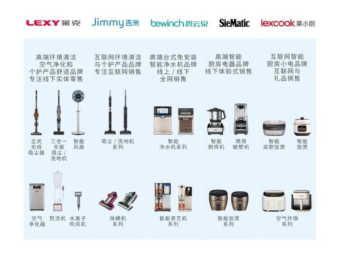 穿越三十年家电行业周期，莱克的秘诀是什么？｜AWE潮电盛典