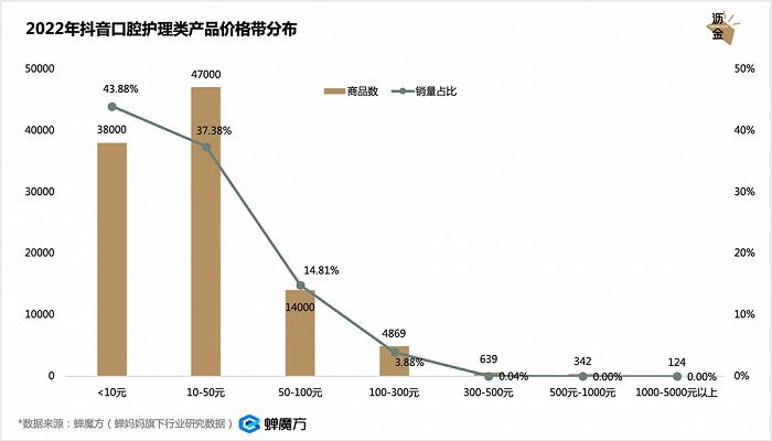 口腔护理疯涨，牙膏会跑出独角兽吗？