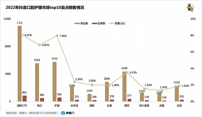 口腔护理疯涨，牙膏会跑出独角兽吗？