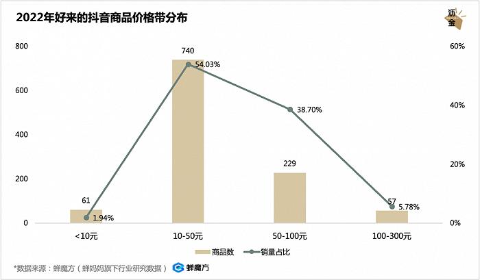 口腔护理疯涨，牙膏会跑出独角兽吗？