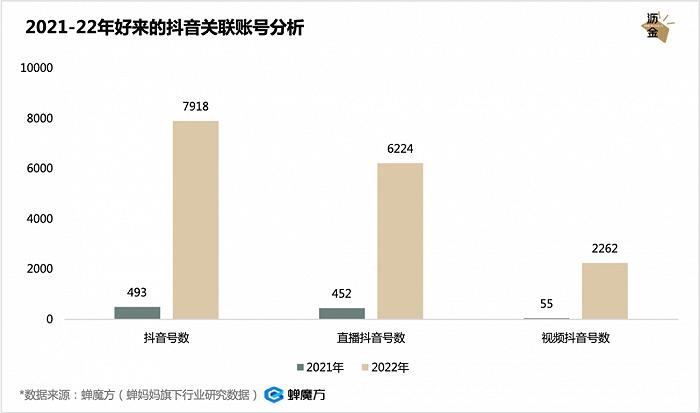 口腔护理疯涨，牙膏会跑出独角兽吗？