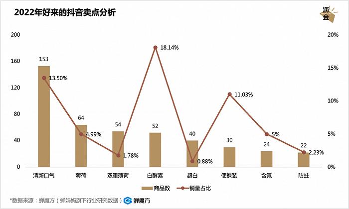 口腔护理疯涨，牙膏会跑出独角兽吗？