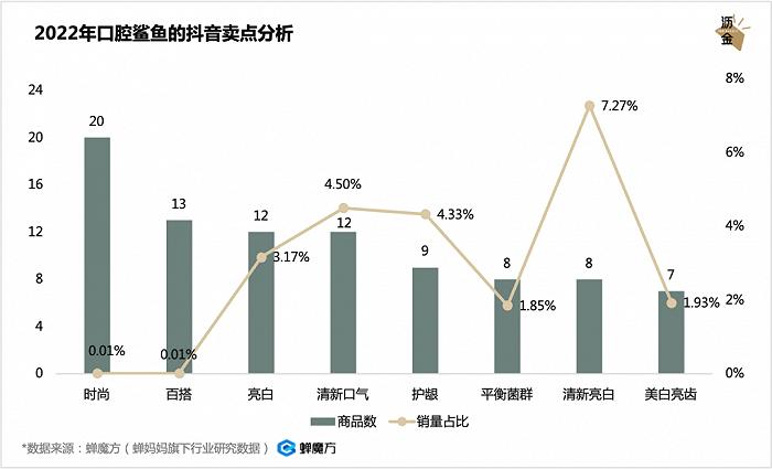 口腔护理疯涨，牙膏会跑出独角兽吗？