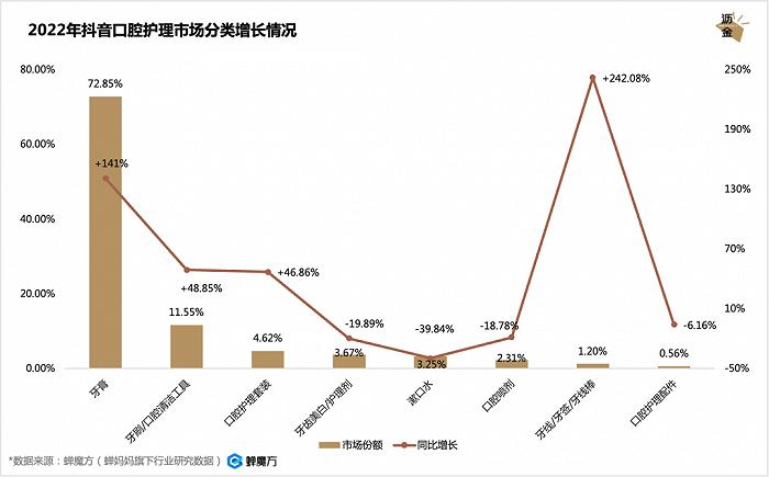 口腔护理疯涨，牙膏会跑出独角兽吗？