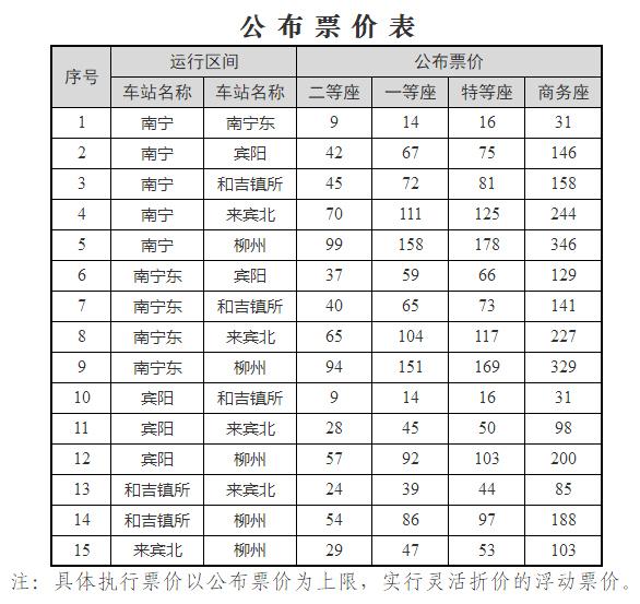 最低6.6折 ！沪宁城际等多条高铁动车将实行浮动票价：有升有降