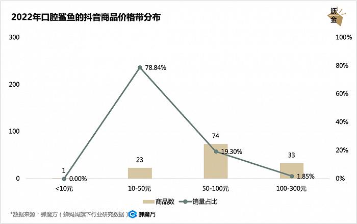 口腔护理疯涨，牙膏会跑出独角兽吗？