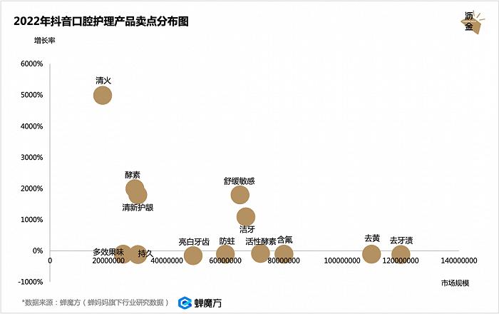 口腔护理疯涨，牙膏会跑出独角兽吗？