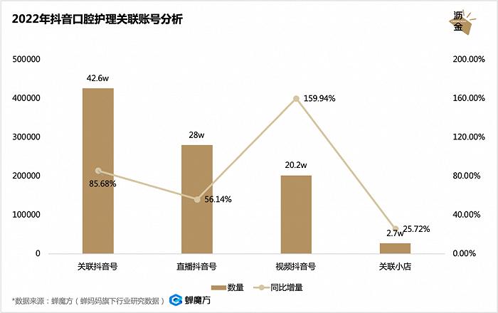 口腔护理疯涨，牙膏会跑出独角兽吗？