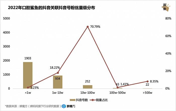 口腔护理疯涨，牙膏会跑出独角兽吗？