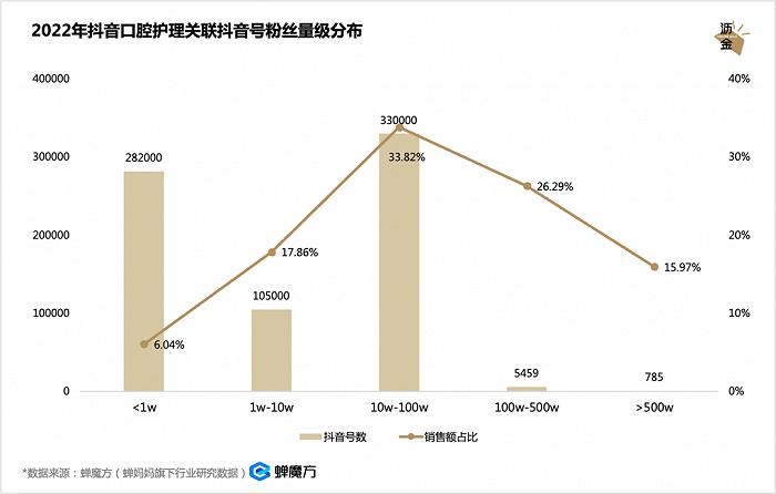 口腔护理疯涨，牙膏会跑出独角兽吗？