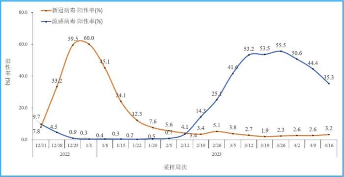 中国正在进入XBB毒株为主的新一波疫情吗？