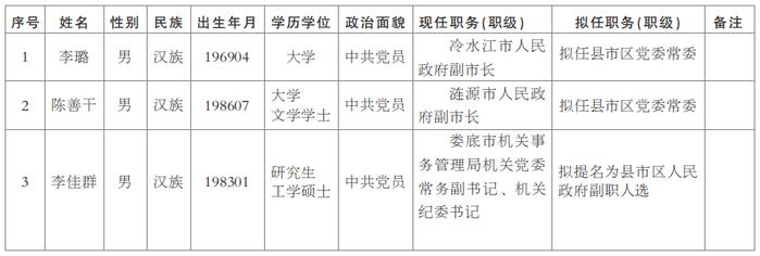 最新！娄底市委管理干部任前公示公告