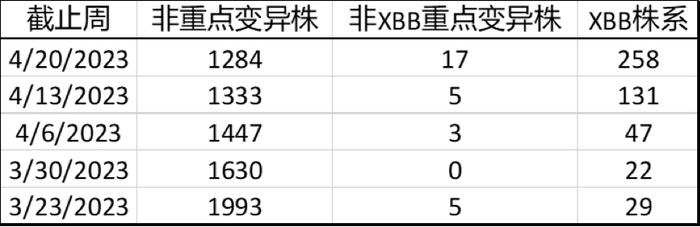 中国正在进入XBB毒株为主的新一波疫情吗？