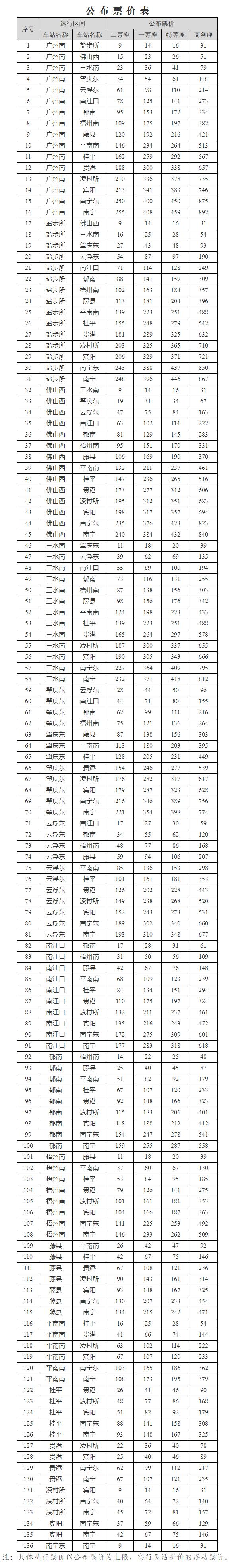 最低6.6折 ！沪宁城际等多条高铁动车将实行浮动票价：有升有降