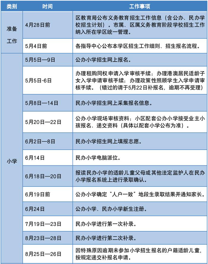 5月5日起报名！番禺区教育局提醒