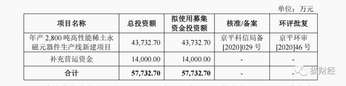 京磁股份“迎考”，招股书数据粘贴错误信披质量堪忧，主要客户频繁变动去年营利增速放缓