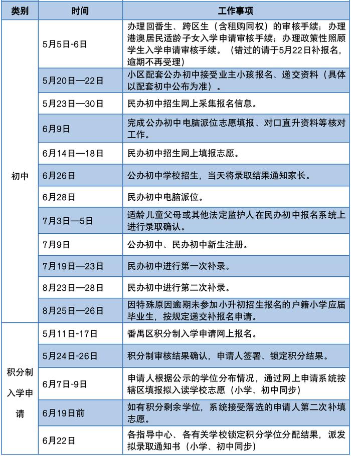 5月5日起报名！番禺区教育局提醒