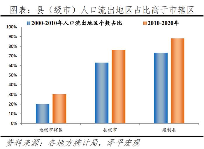 中国人口大迁移：3000县全景呈现