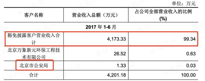 业绩越差股价越高？左江科技营收不足1亿，市值爆炒到216亿！股东：谢谢啊，那我们减持啦！