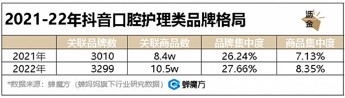 口腔护理疯涨，牙膏会跑出独角兽吗？