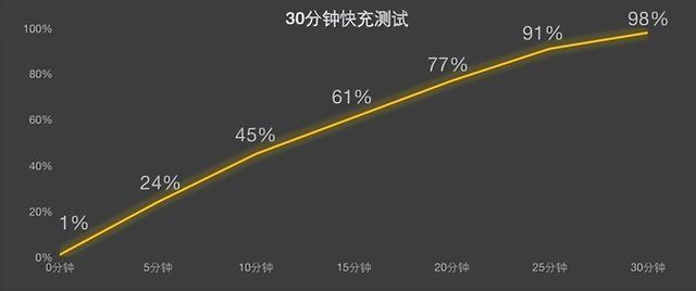 谁说折叠屏轻薄要压缩电池？vivo X Fold2续航实测