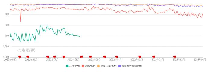 街机经典变重氪手游，腾讯天美《合金弹头：觉醒》充多少才有自由？