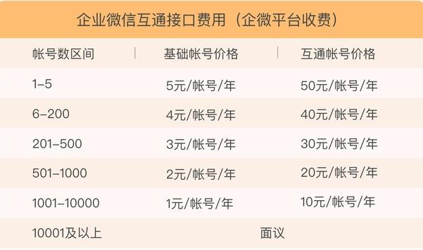 微信要收费了！联系人越多，价格越贵