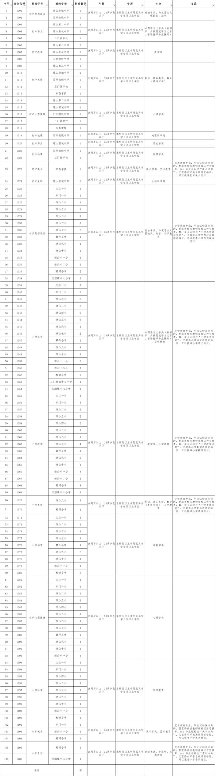 事业编！194人！海口公开招聘！附岗位表→