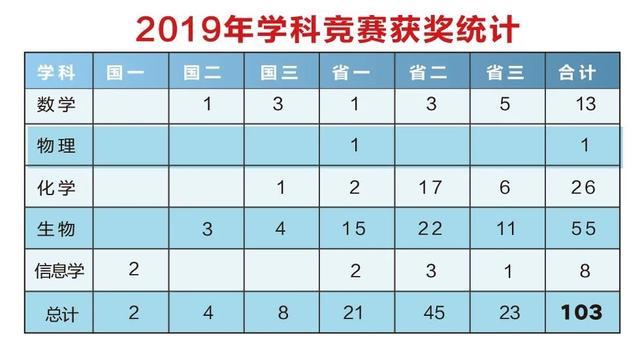 全省第一！金陵中学河西分校4名高一学子入选全国信息学奥赛江苏省队