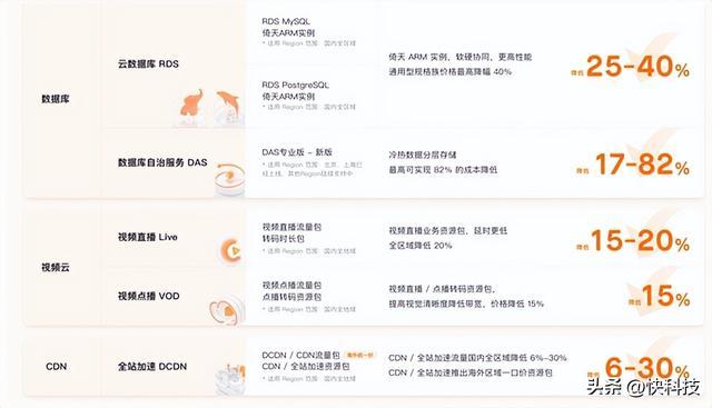 cdn$ 16.64这个价格标签背后隐藏了什么秘密？