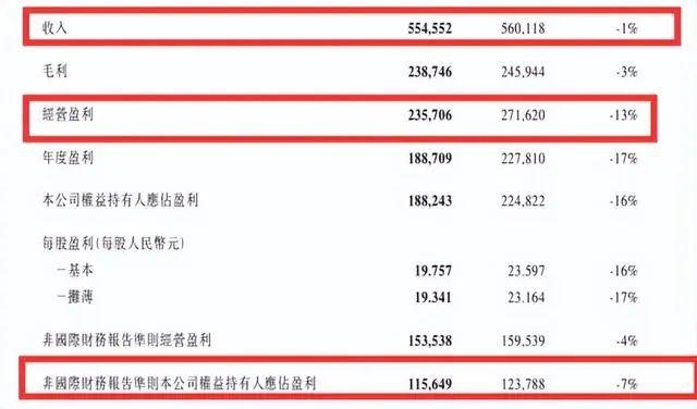 微信要收费了！联系人越多，价格越贵