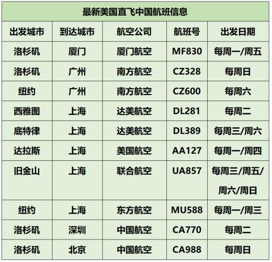 入境核酸取消！机票价格降了吗？航班恢复的如何？