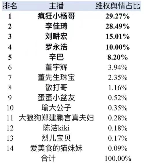 李佳琦等主播因虚假宣传、产品质量被点名