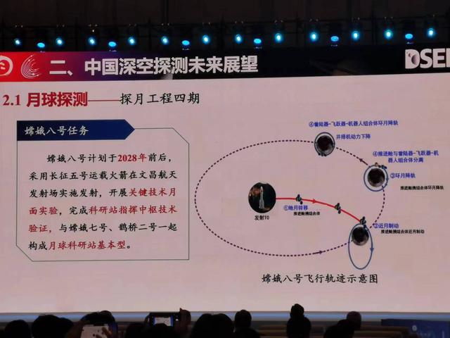 月球科研站、火星取样返回……中国公布深空探测大动作