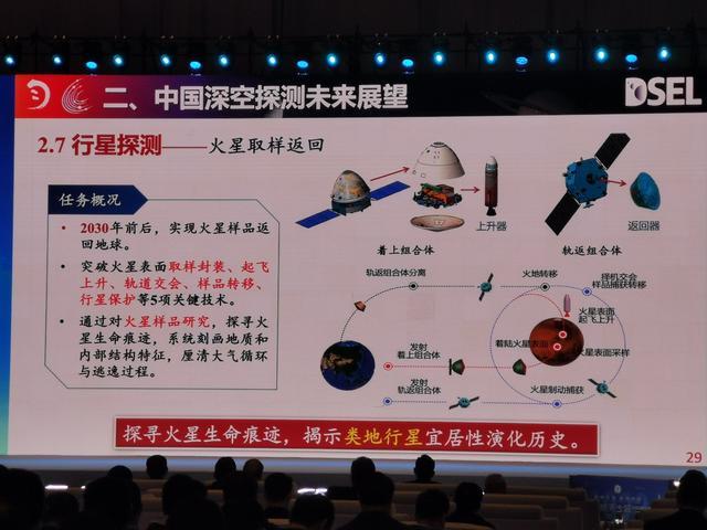 月球科研站、火星取样返回……中国公布深空探测大动作