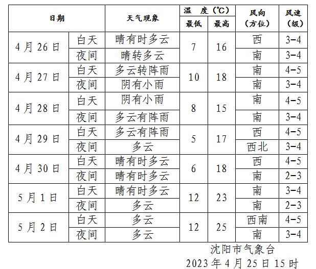 沈阳昨晚下！雪！了！