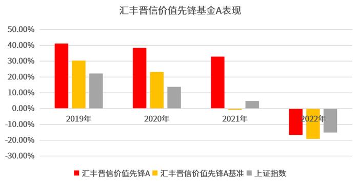 汇丰晋信吴培文：打造大众理财方案 用不同的花送不同的人