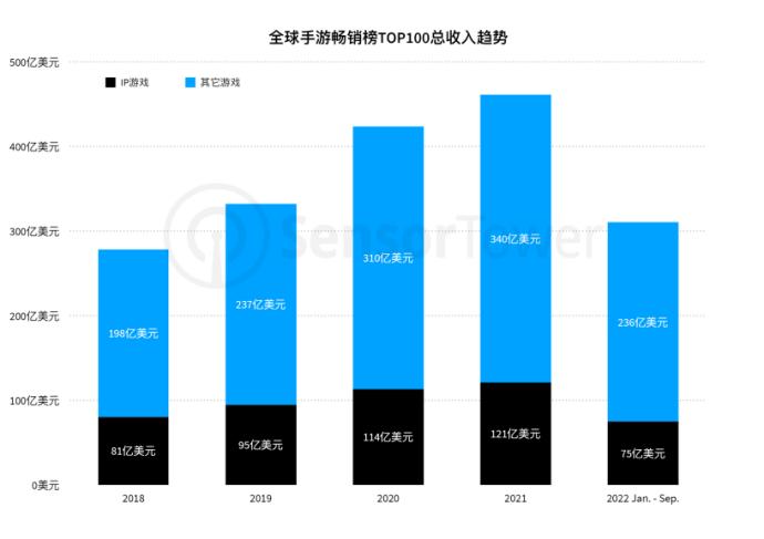 街机经典变重氪手游，腾讯天美《合金弹头：觉醒》充多少才有自由？