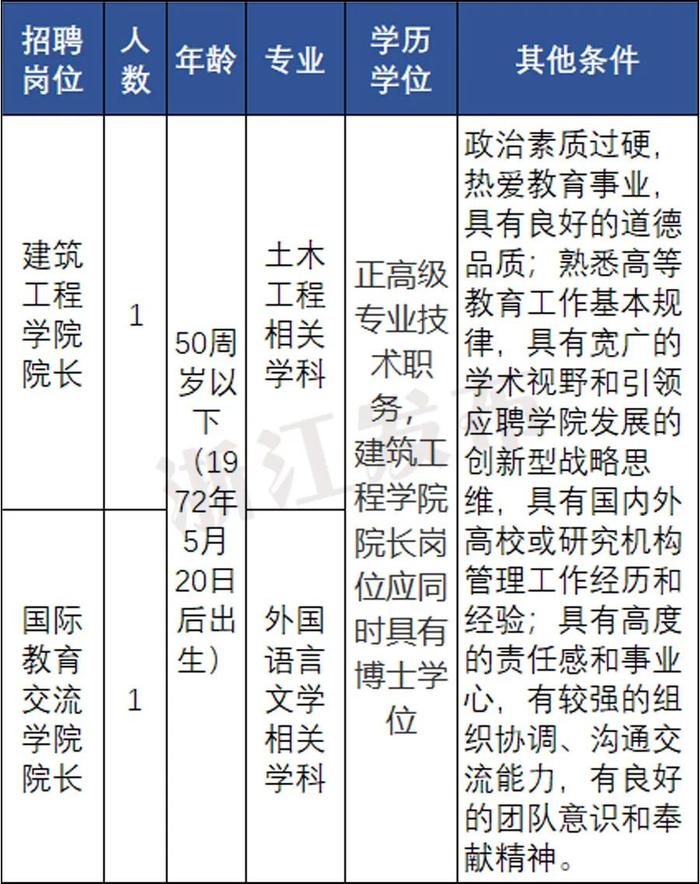 抓紧报名！一批在杭事业单位公开招聘（选聘），符合条件别错过