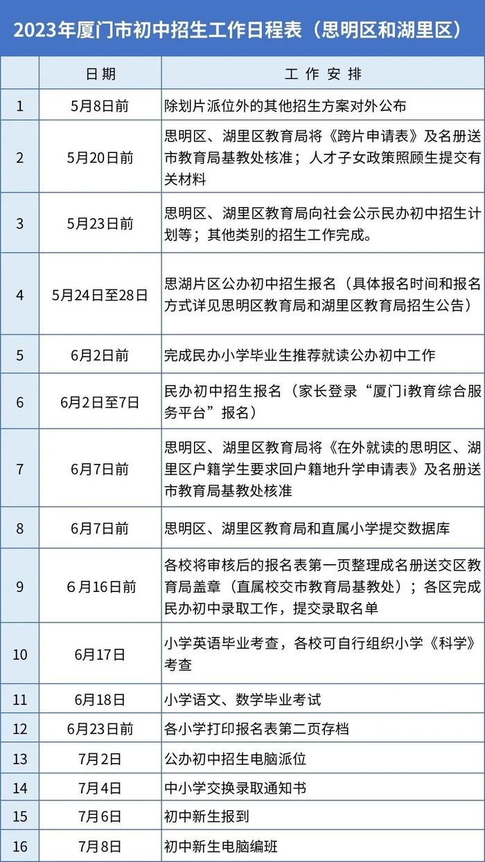 重磅快讯！厦门小升初方案公布！岛内分成29个片区！