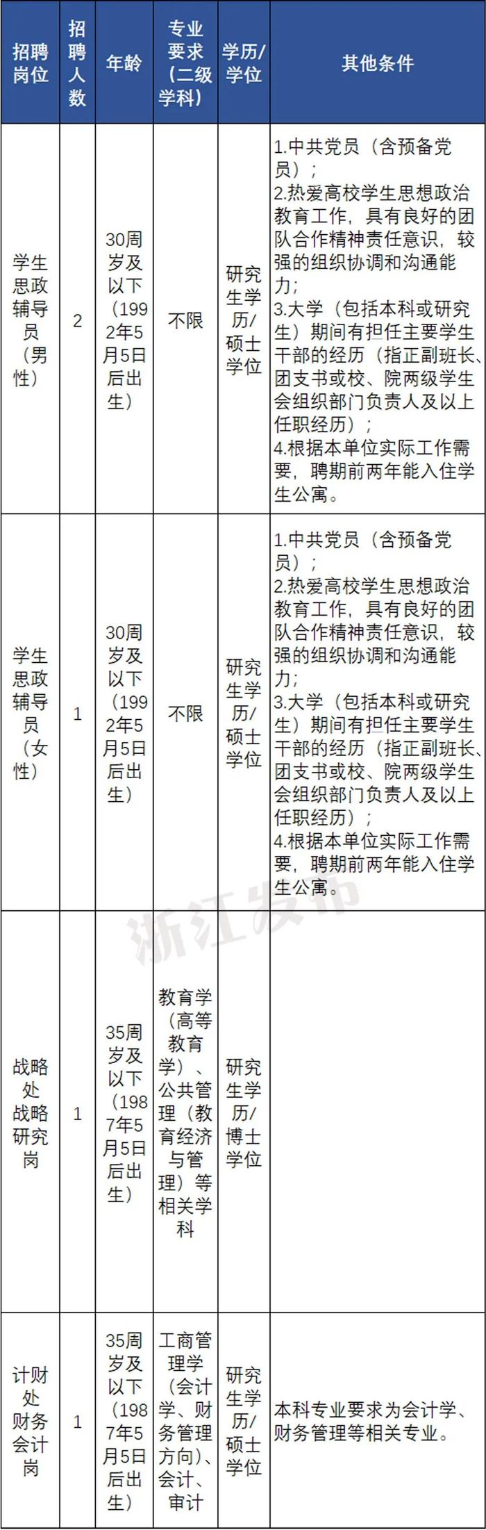 抓紧报名！一批在杭事业单位公开招聘（选聘），符合条件别错过