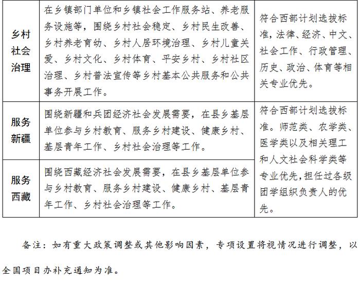 每年补贴3.5万元！广西西部计划志愿者报名开启