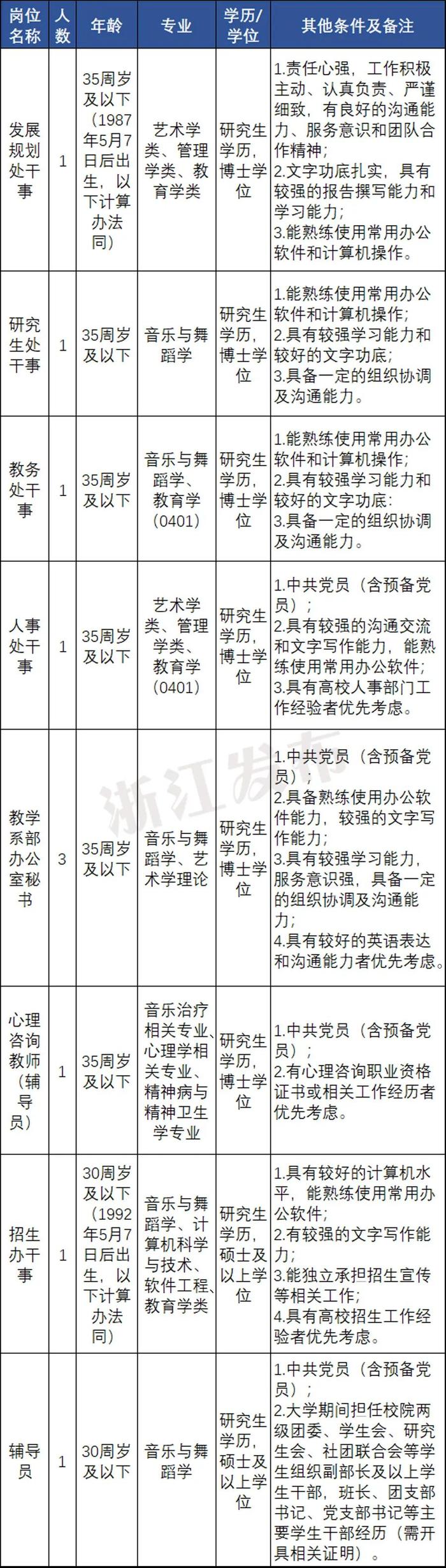 抓紧报名！一批在杭事业单位公开招聘（选聘），符合条件别错过