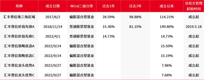 汇丰晋信吴培文：打造大众理财方案 用不同的花送不同的人