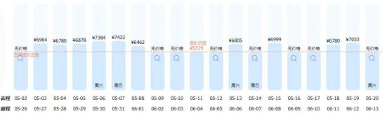 入境核酸取消！机票价格降了吗？航班恢复的如何？