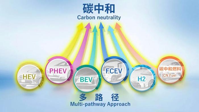 如何改变汽车生态的未来？丰田有答案