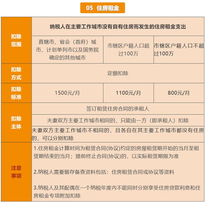 赡养岳父母或公婆的费用可以享受个税专项附加扣除吗？29个专项附加扣除易错点，赶紧收藏！