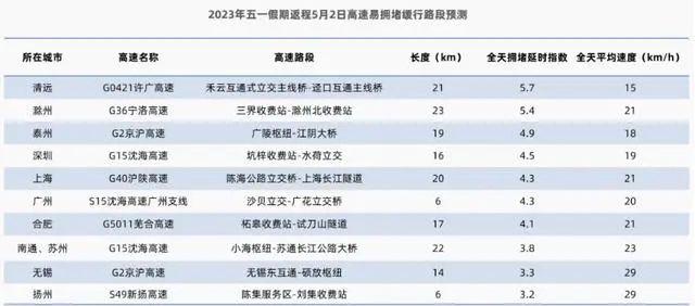 数据报告：高德地图2023年五一假期出行预测报告（12页 | 附下载）